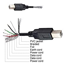  Features of the cable 