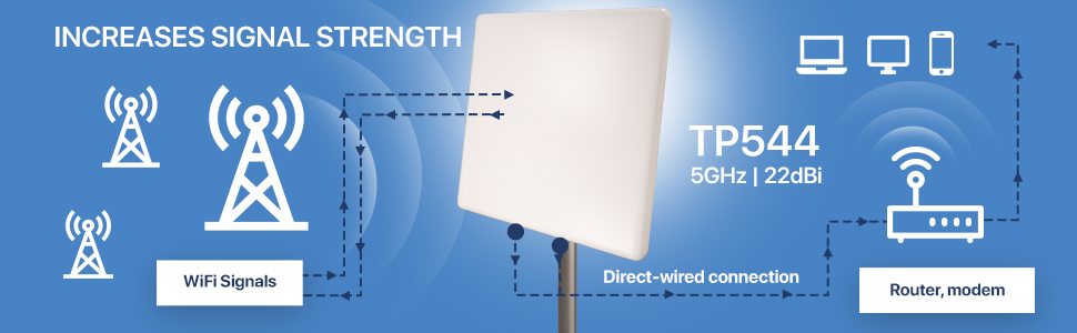 Panel antenna is used to radiate the signal into the forward space.