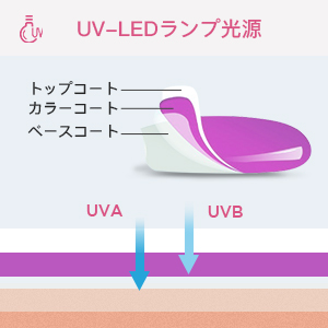 UV-LED