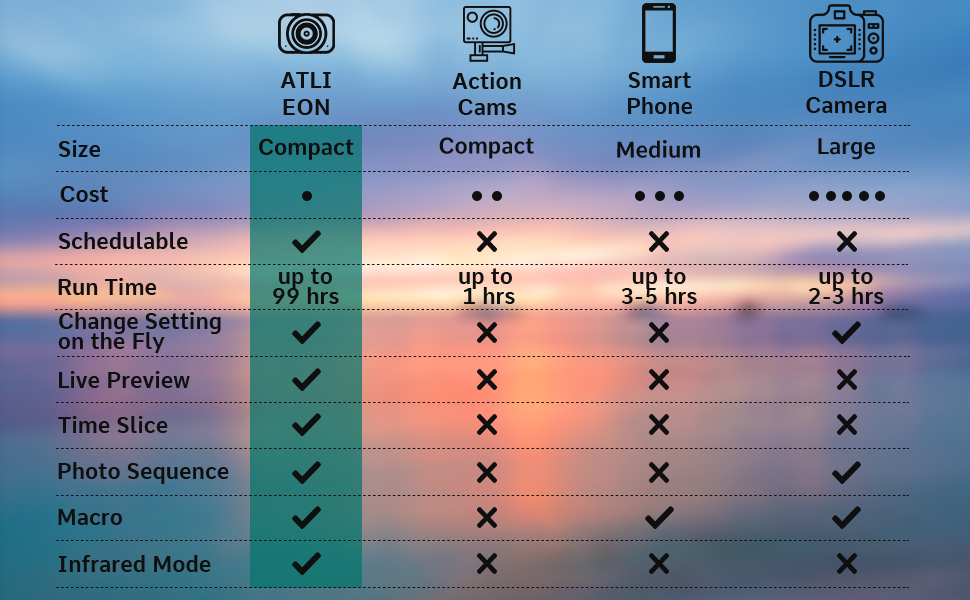 ATLI EON Time lapse camera