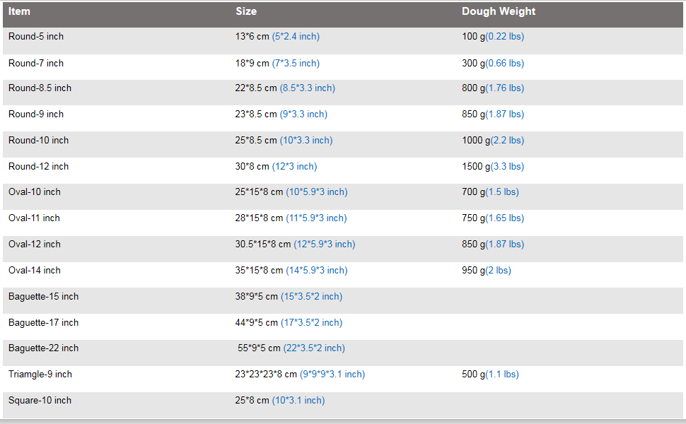 Jranter 2 Pack of 7 Inch Round Brotform Bread Proofing Baskets