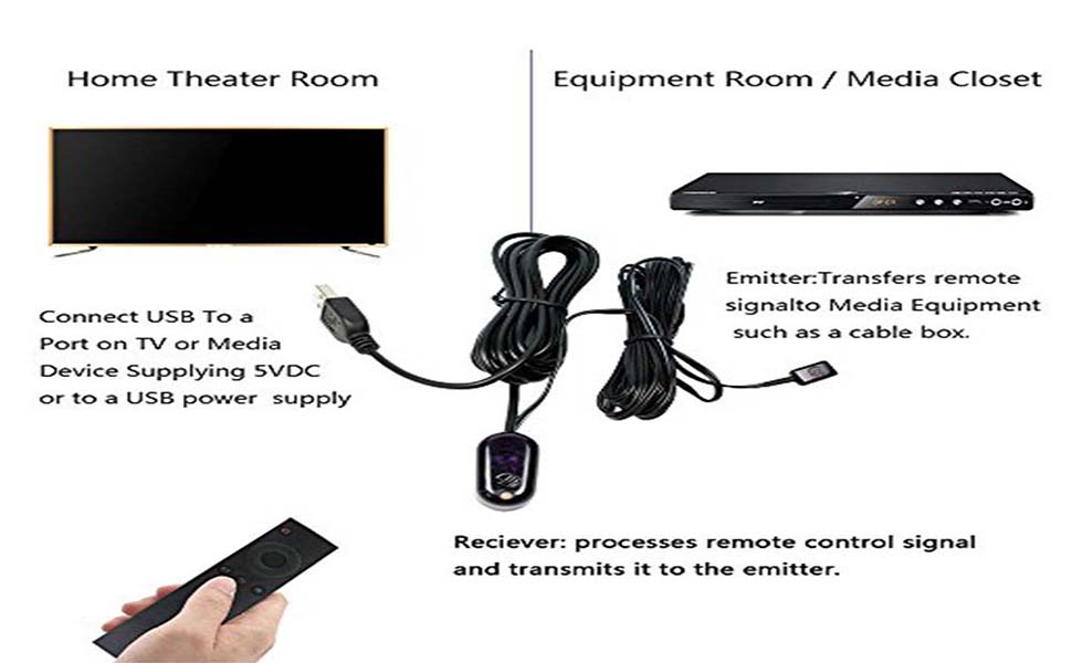 IR Remote Control Extender Receiver Emitter Repeater System