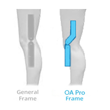 OA Pro Frame