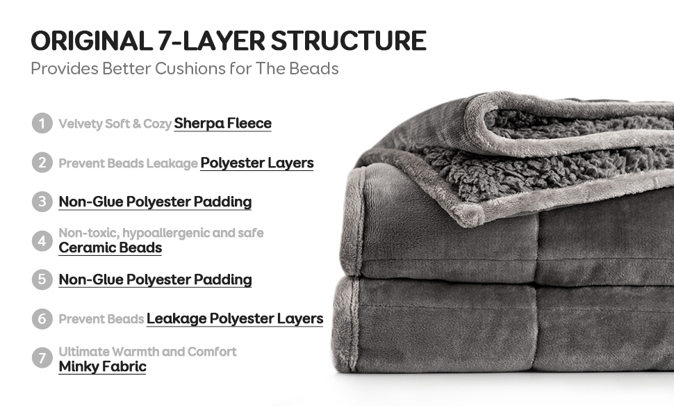 Lofus Sherpa Fleece Weighted Blanket 20 lbs Heavy Blanket