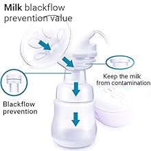 Backflow Prevention Valve