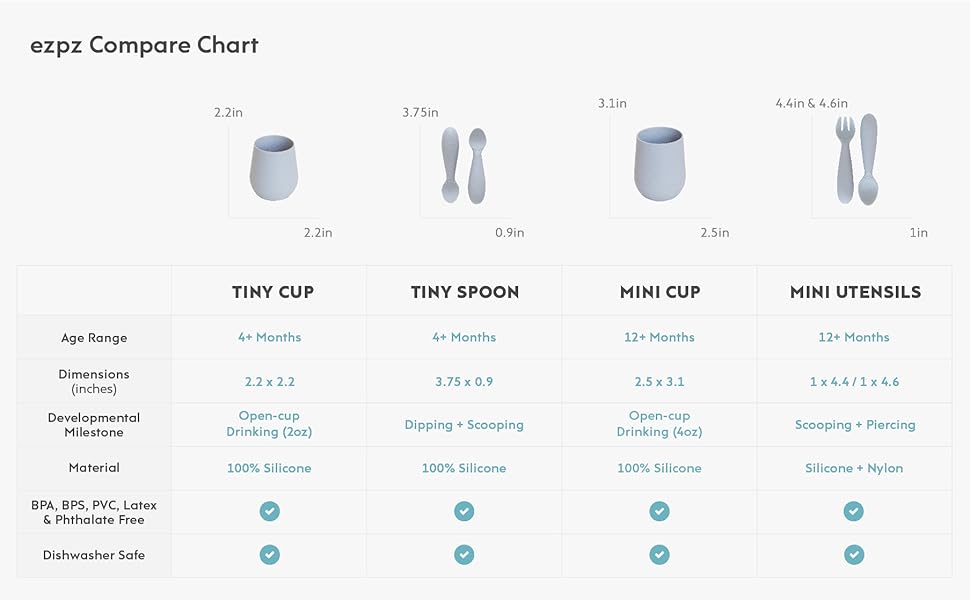 ezpz Mini Cup + Straw Training System (Gray) 100 Silicone Training