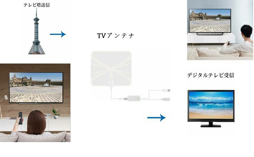 千葉テレビが見たい プライムワーク アンテナ工事 電気工事 エアコン工事 換気扇工事 lan工事 防犯カメラ工事 千葉 埼玉 茨城