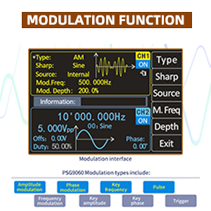 Modulation