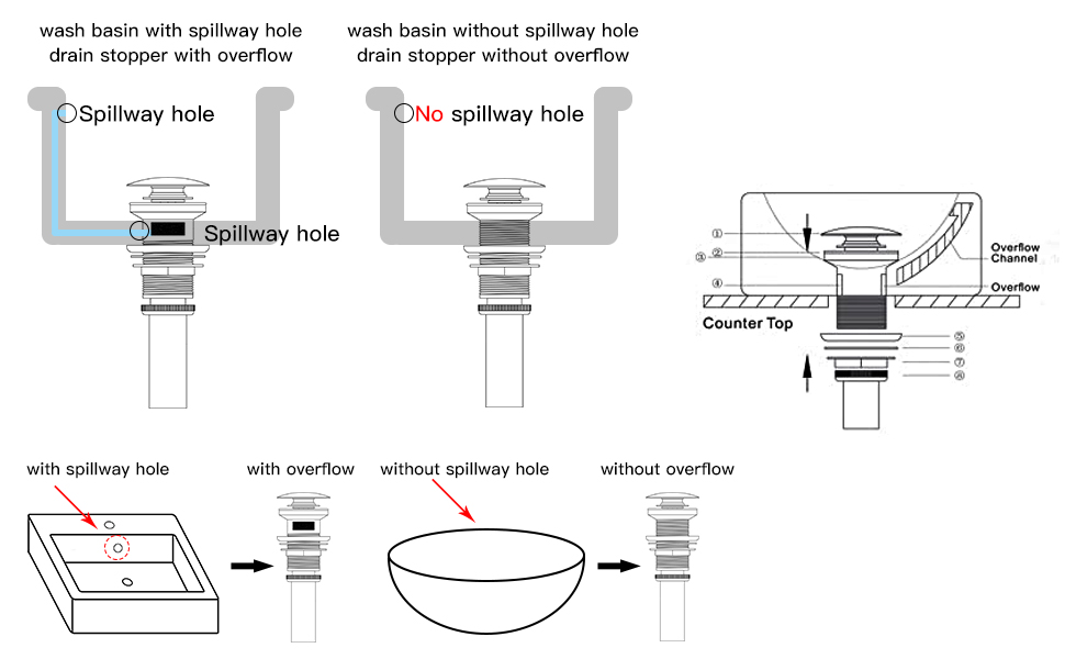 Bathroom Faucet Vessel Vanity Sink Pop Up Drain Stopper