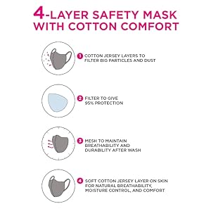 4 Layer Safety MASK
