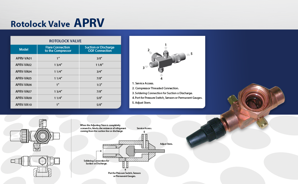Appli Parts APRVVA02 Rotolock Valve V02 13/4 in x 11/8