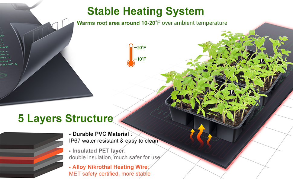 Ohuhu Seedling Heat Mat 10" x 20.75" with Digital Seedling