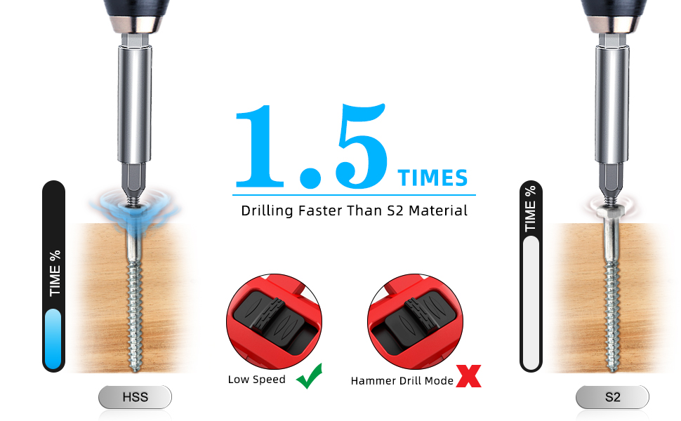 Smraza Damaged Screw Extractor Set with 10 Sizes Drills Stripped Screw