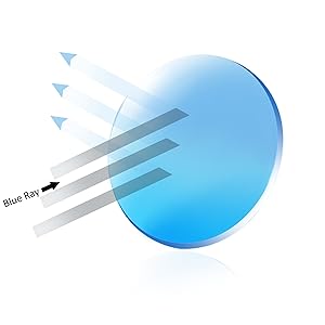 blue light blocking