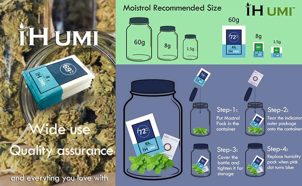 IHUMI 49 Humidity Pack,2Way Humidity Control Packs for Herbal Flower