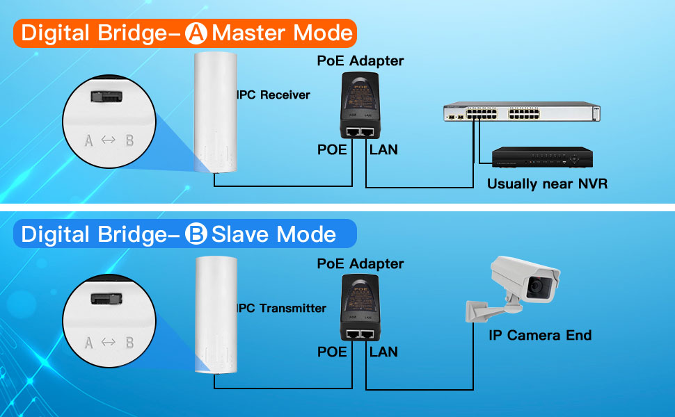 Wireless Bridge, UeeVii 5.8G Outdoor CPE Point to Point