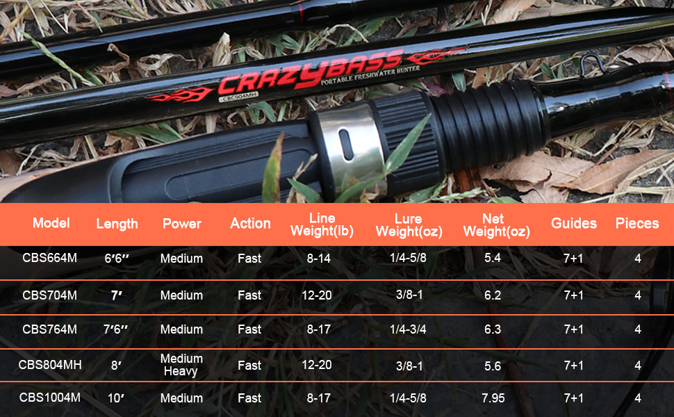 best 4 piece spinning rod