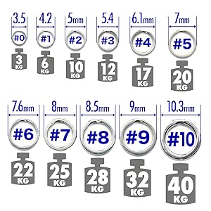 Amazon オルルド釣具 スプリットリング 平打ち 100個 3個入り 0 耐荷重3kg Qba00n0 オルルド釣具 スプリットリング Amazon オルルド釣具 スプリットリング 平打ち 100個 3個入り 0 耐荷重3kg Qba00n0 オルルド釣具 スプリットリング