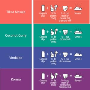 curry sauce cooking instructions