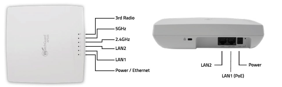 WatchGuard AP325 Dual-Band 1200Mbps WiFi 5 Access Point (AC)