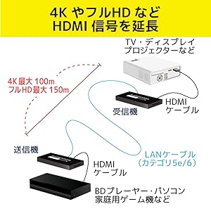(未使用･未開封品)　ラトックシステム 4K60Hz対応 HDMI延長器(100m) REX-HDEX100-4K wyeba8q 4K60Hz対応 HDMI延長器(100m) RS-HDEX100-4K｜ラトックシステム
