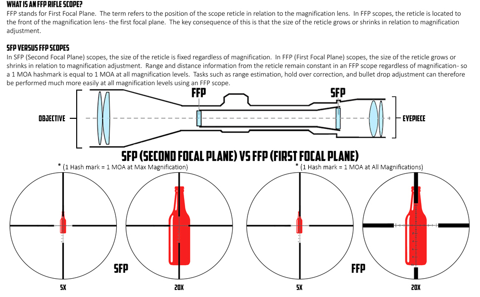 Monstrum Alpha 16x24 First Focal Plane FFP Rifle Scope