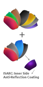 Regular and ISARC