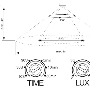 SEBSON PIR Sensor Outdoor IP65, Surface Ceiling Wall Mounted, LED Light