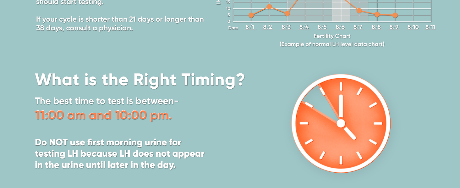 Wondfo Ovulation Test Strips Women Fertility Tracking and