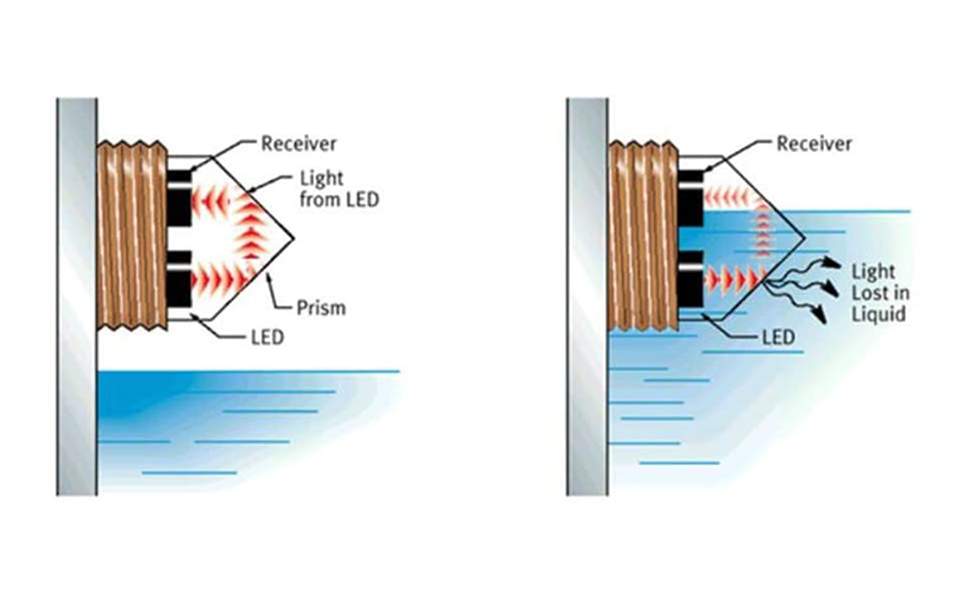 Taidacent FS IR02 FSIR02 Optical Infrared Water Liquid Level Sensor Stainless Steel Tank Wired