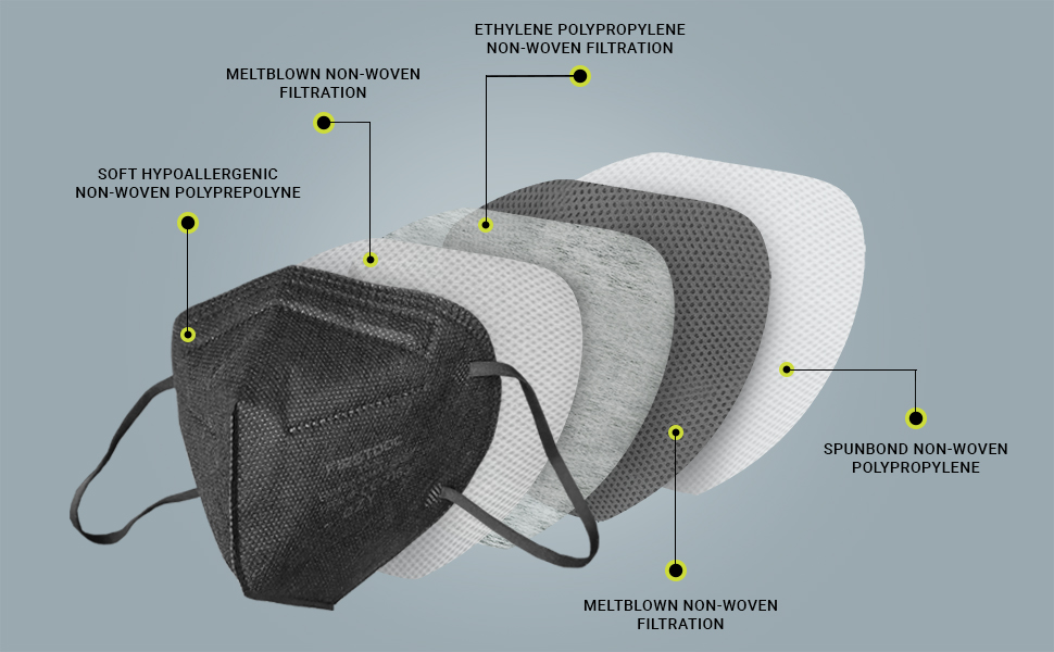 FFP2 Mask Black Edition Box Of 10 CE Certified Black FFP2 Face Masks Adjustable Nose Clip