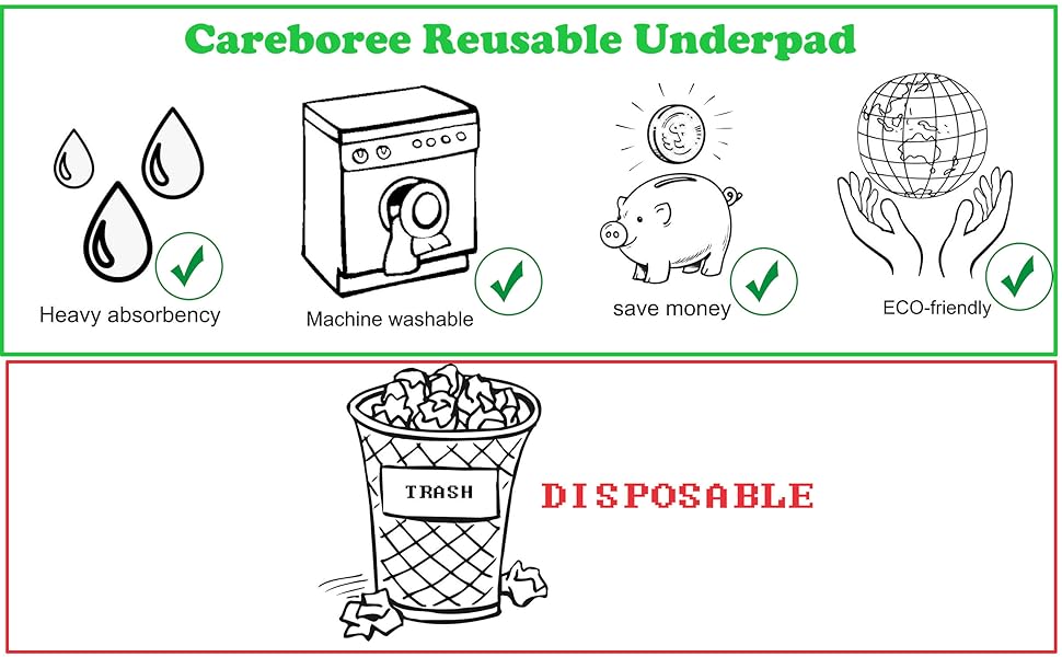 careboree vs disposable