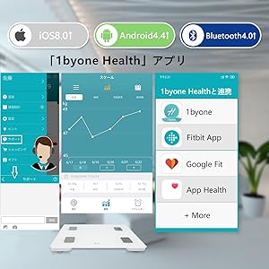 Amazon 1byone 体重計 体組成計 体脂肪計 薄型 高精度 Bluetooth対応 ボディスケール 体重 体脂肪率 体水分率 骨量 基礎代謝量 Bmiなど14種類のデータを測定 健康管理 Ios Android対応 スマホでデータ管理 日本語説明書付き A Jp15 ホワイト 1byone 体重 体脂肪