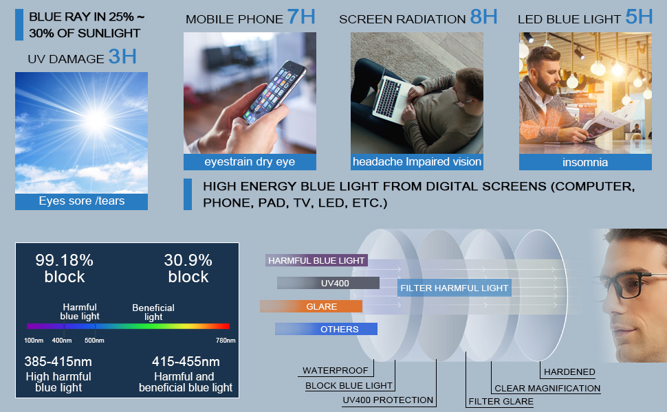 blue light blocker reading glasses men trendy computer readers