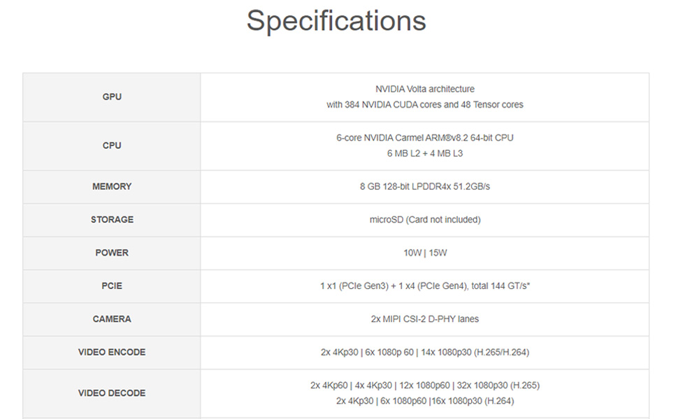 Waveshare Jetson Xavier NX Developer Kit, Small AI For