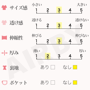 スペック表