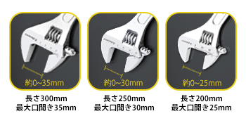 モンキーレンチ