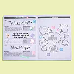 Your Quarterly Goals and Mind Map