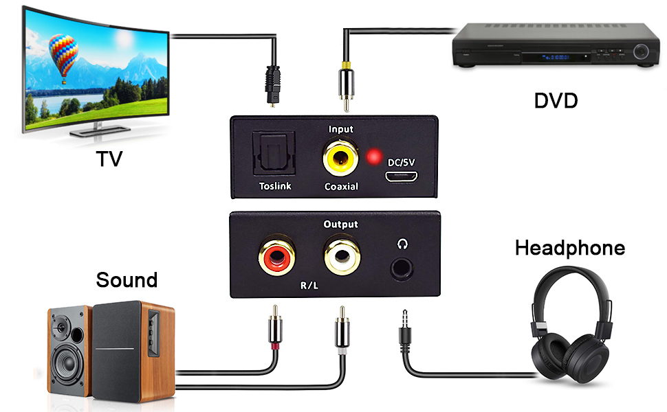 192kHz Digital Analógico Convertidor,Ozvavzk DAC Audio Óptico ...