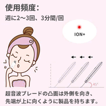 ION- モード