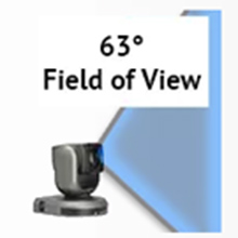 Ideal Field of View