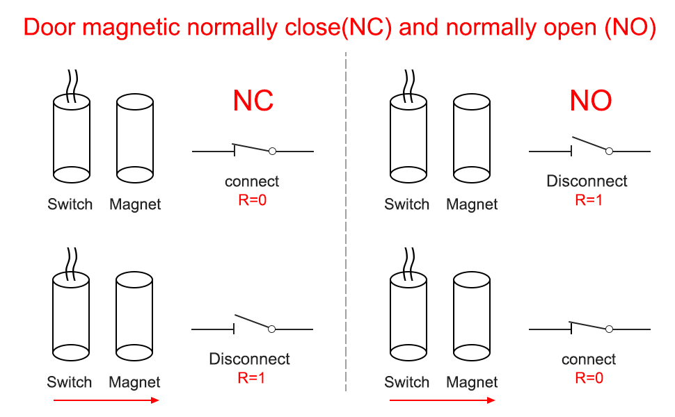 N.O./N.C.