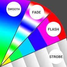 LOFTEK LED Light Cube:RGB 16 Colors Cool Cosmic Cube Lights with Remote ...