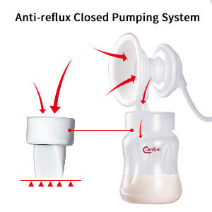 Anti-refluex