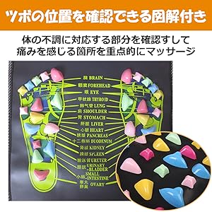 Amazon Nullie 足つぼ マット マッサージ 折りたたみ可能 図解入り 足つぼ棒 併用可能 2点セット Nullie マッサージ ツボ押しグッズ Amazon Nullie 足つぼ マット マッサージ 折りたたみ可能 図解入り 足つぼ棒 併用可能 2点セット Nullie マッサージ ツボ押しグッズ