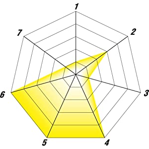 Small manufacture image 6