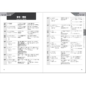 N4試験対策教材4冊セット 日本語NAT-TEST 4級公式問題集～日本語能力試験N4対策問題集