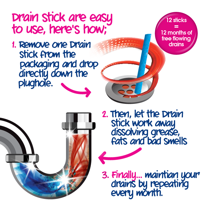 Ecozone Enzymatic Drain Sticks Helps to Prevent Blockages Forming 1