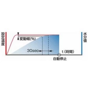 島津水分計 MOC63u 加熱乾燥式 MOC63U | 水分計 MOC63U | 島津製作所 | ミスミ | 756-9831