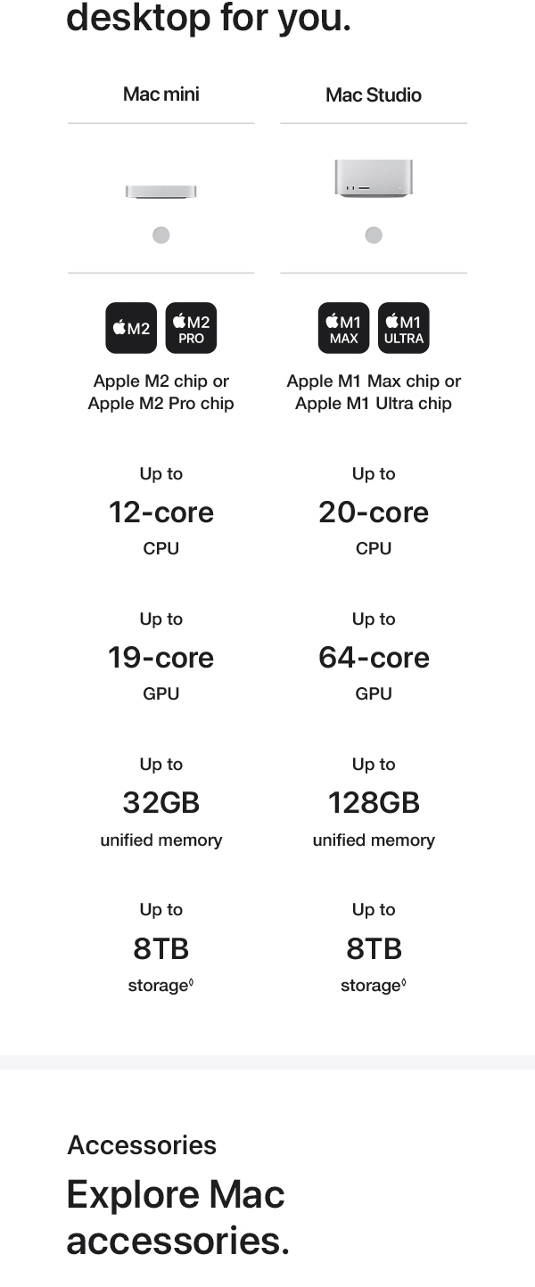 ミニPC mac mini 2023 Sonoma M2 8GB SSD256GB Apple 2023 Mac Mini Desktop Computer with Apple M2 chip with